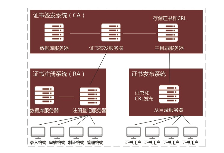 支撑政府数据综合管理服务平台项目.jpg