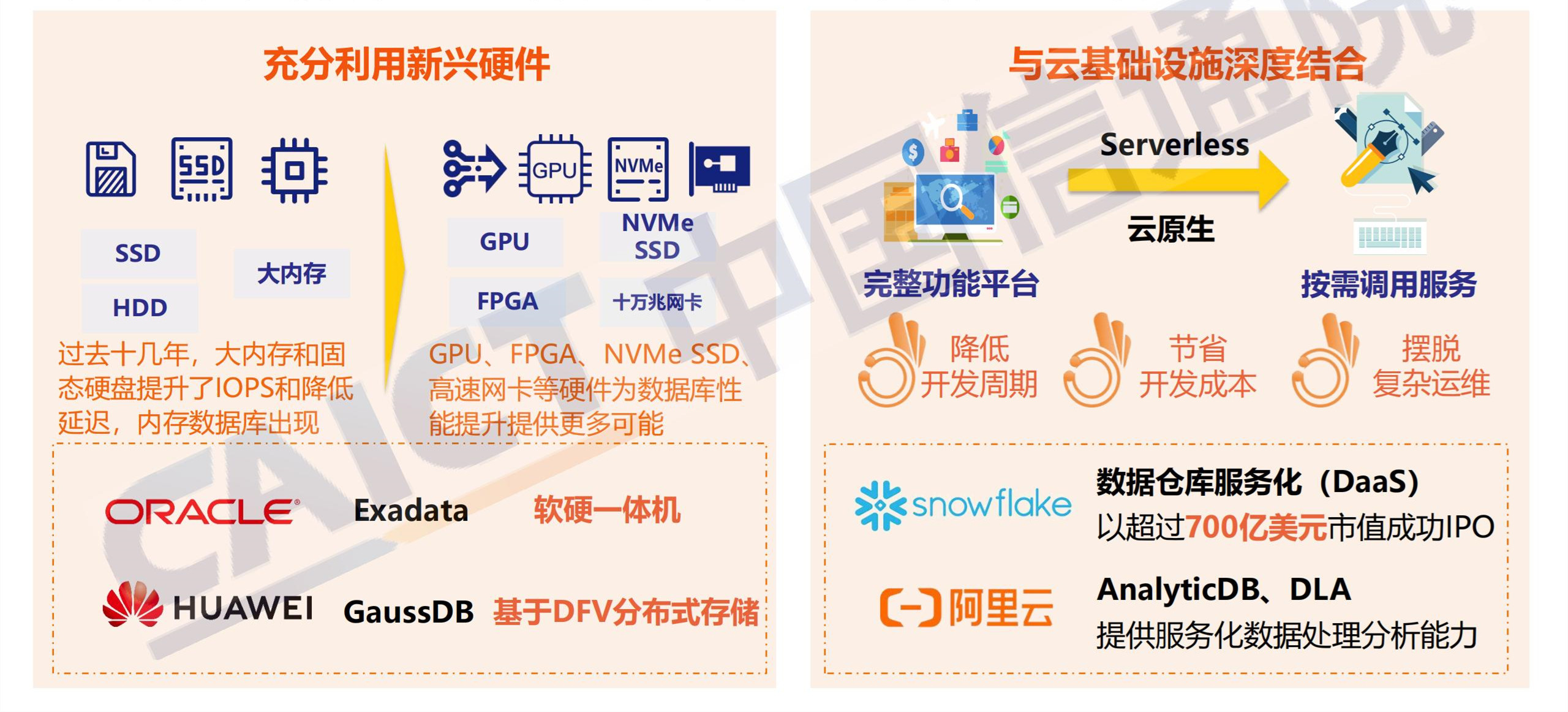 ppt解读-数据库发展研究报告_05.jpg