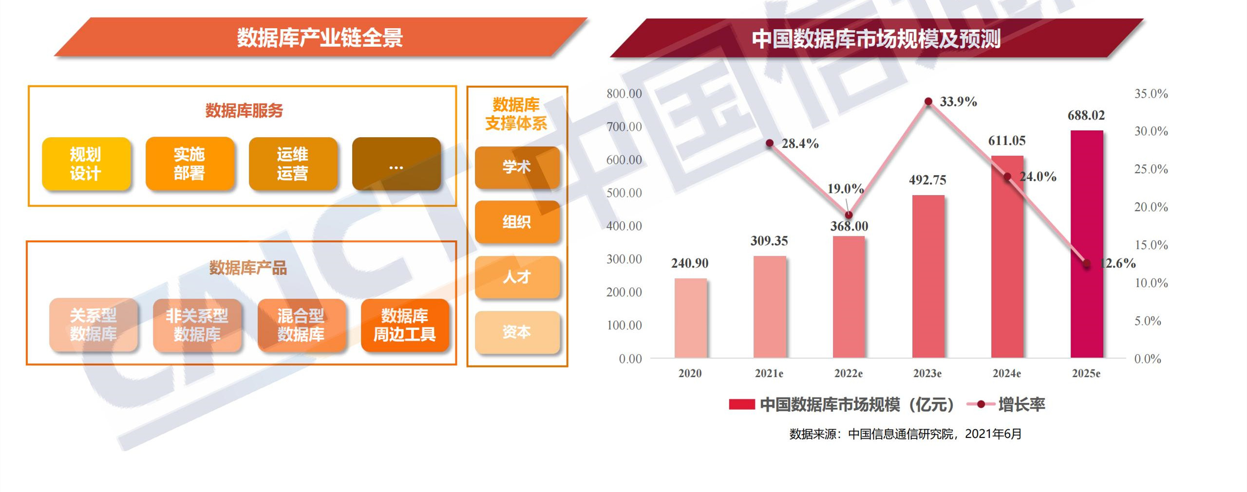 ppt解读-数据库发展研究报告_07.jpg