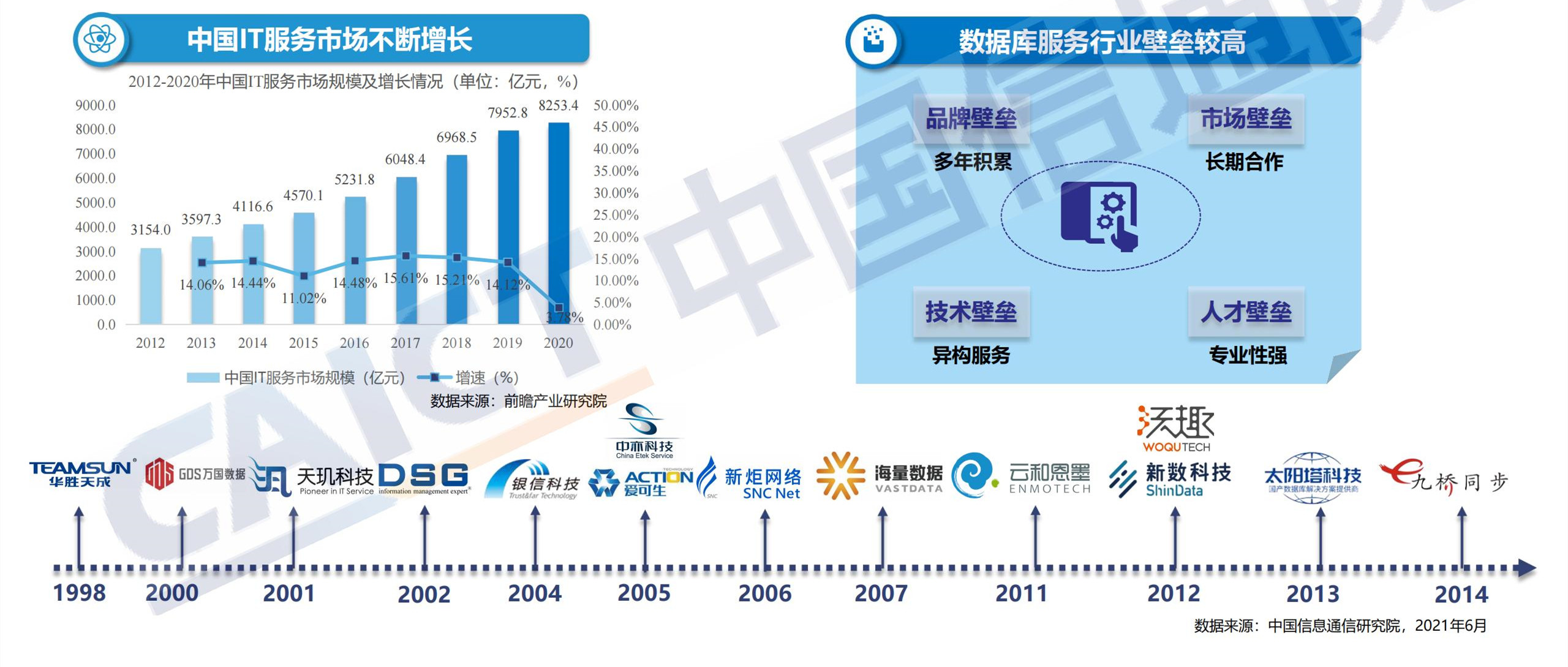 1630639720339298.jpg ppt解读-数据库发展研究报告_11.jpg