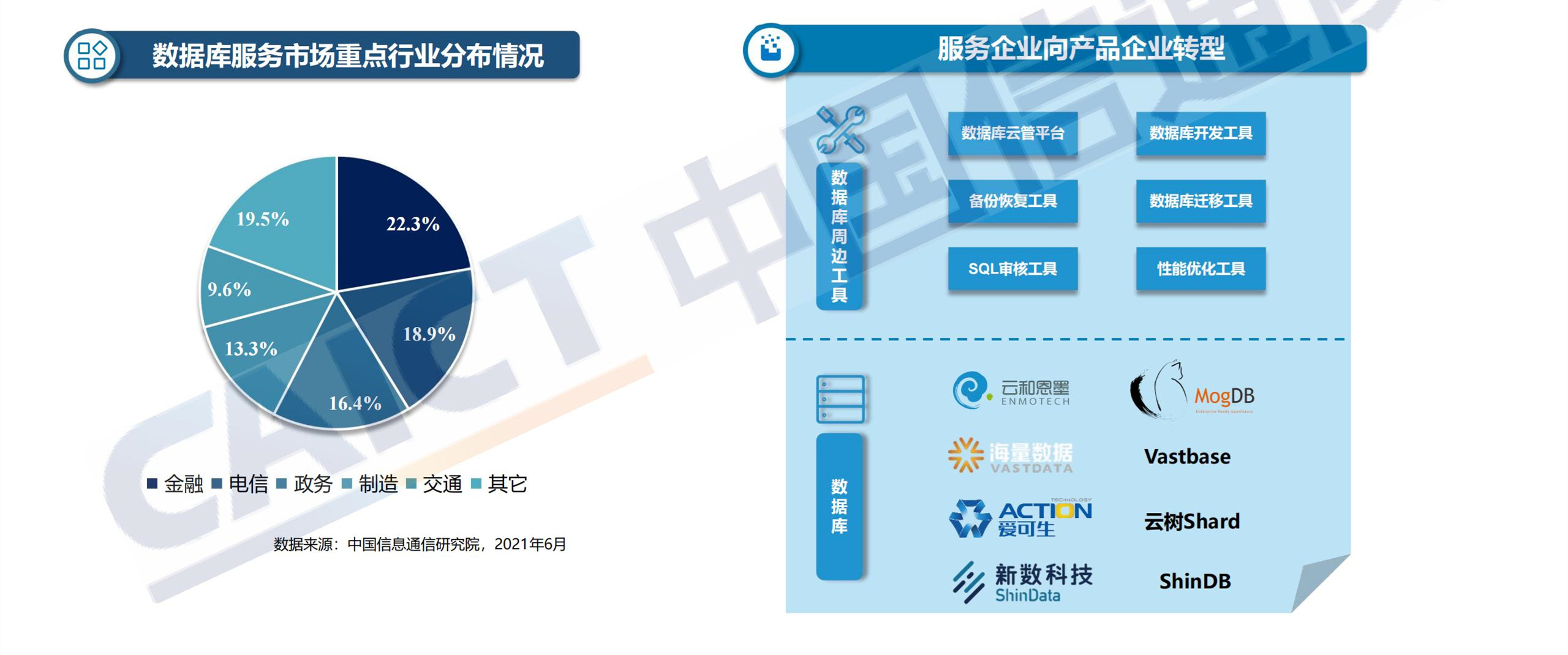 1630639840528325.jpg ppt解读-数据库发展研究报告_13.jpg