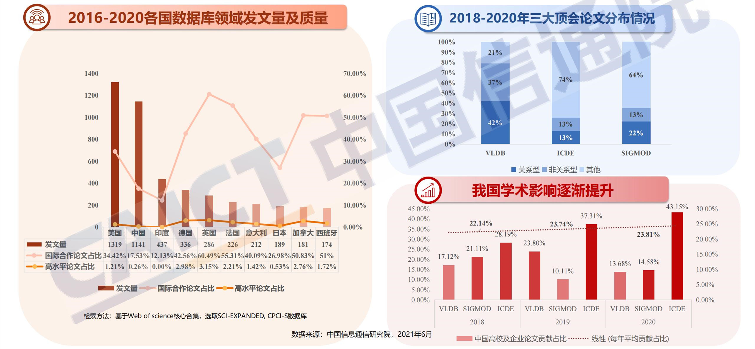 ppt解读-数据库发展研究报告_14.jpg