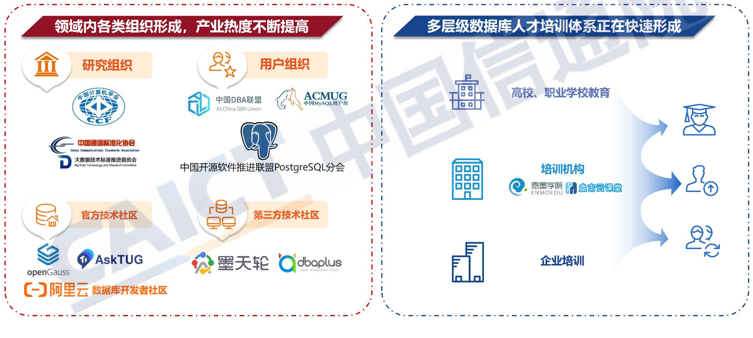 1630640364108506.jpg ppt解读-数据库发展研究报告_15.jpg