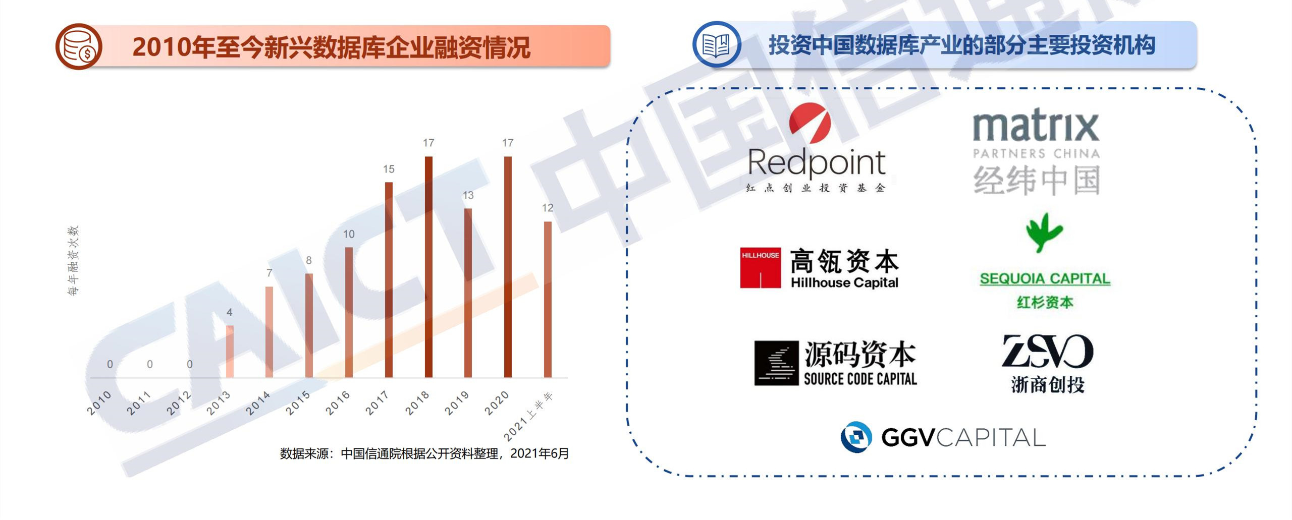 1630640394963531.jpg ppt解读-数据库发展研究报告_16.jpg