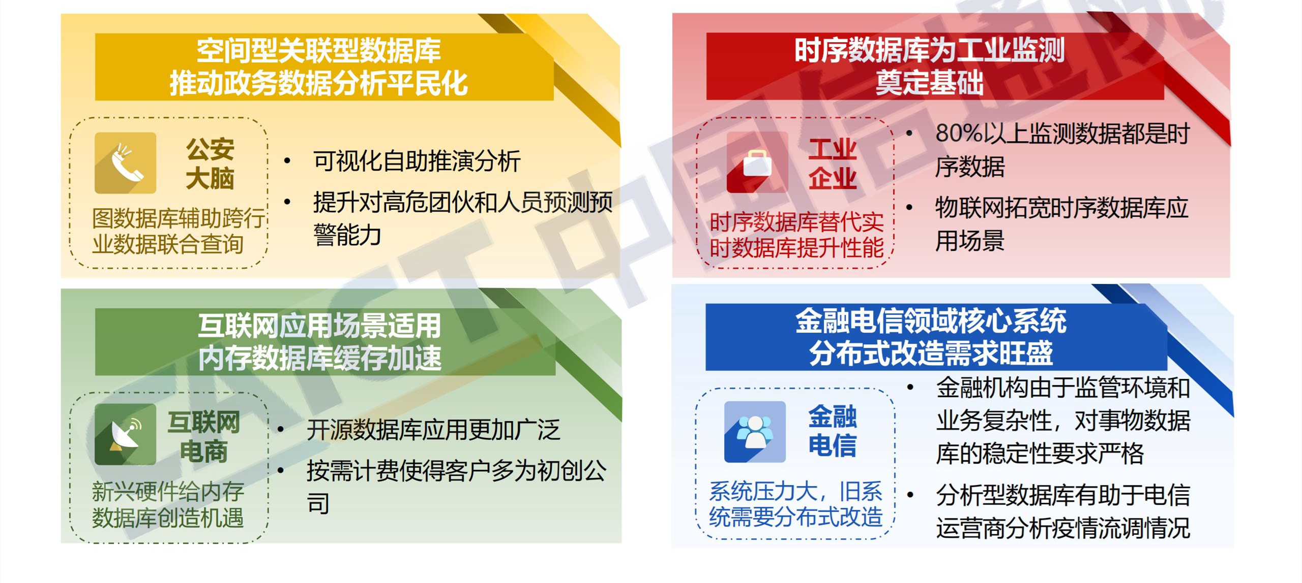 ppt解读-数据库发展研究报告_17.jpg