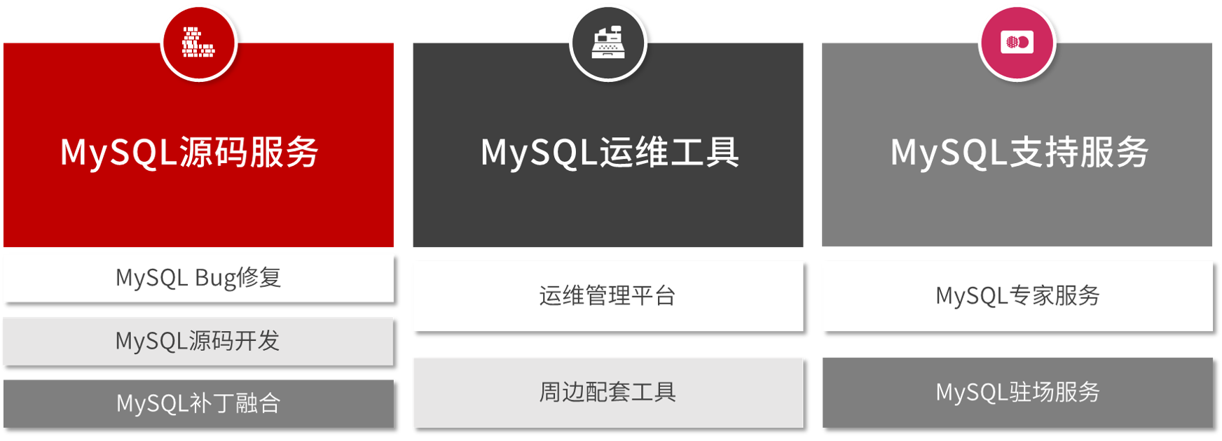MySQL技术能力.png
