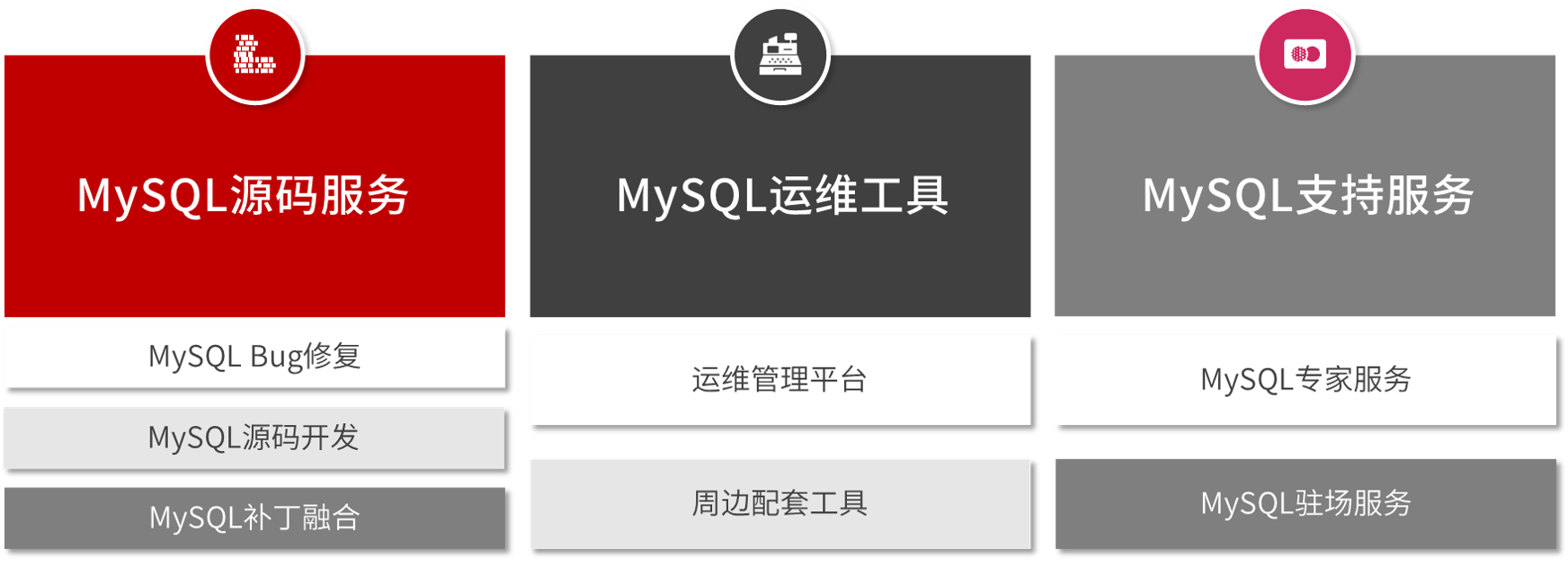 1700647974980822.png MySQL技术能力.png