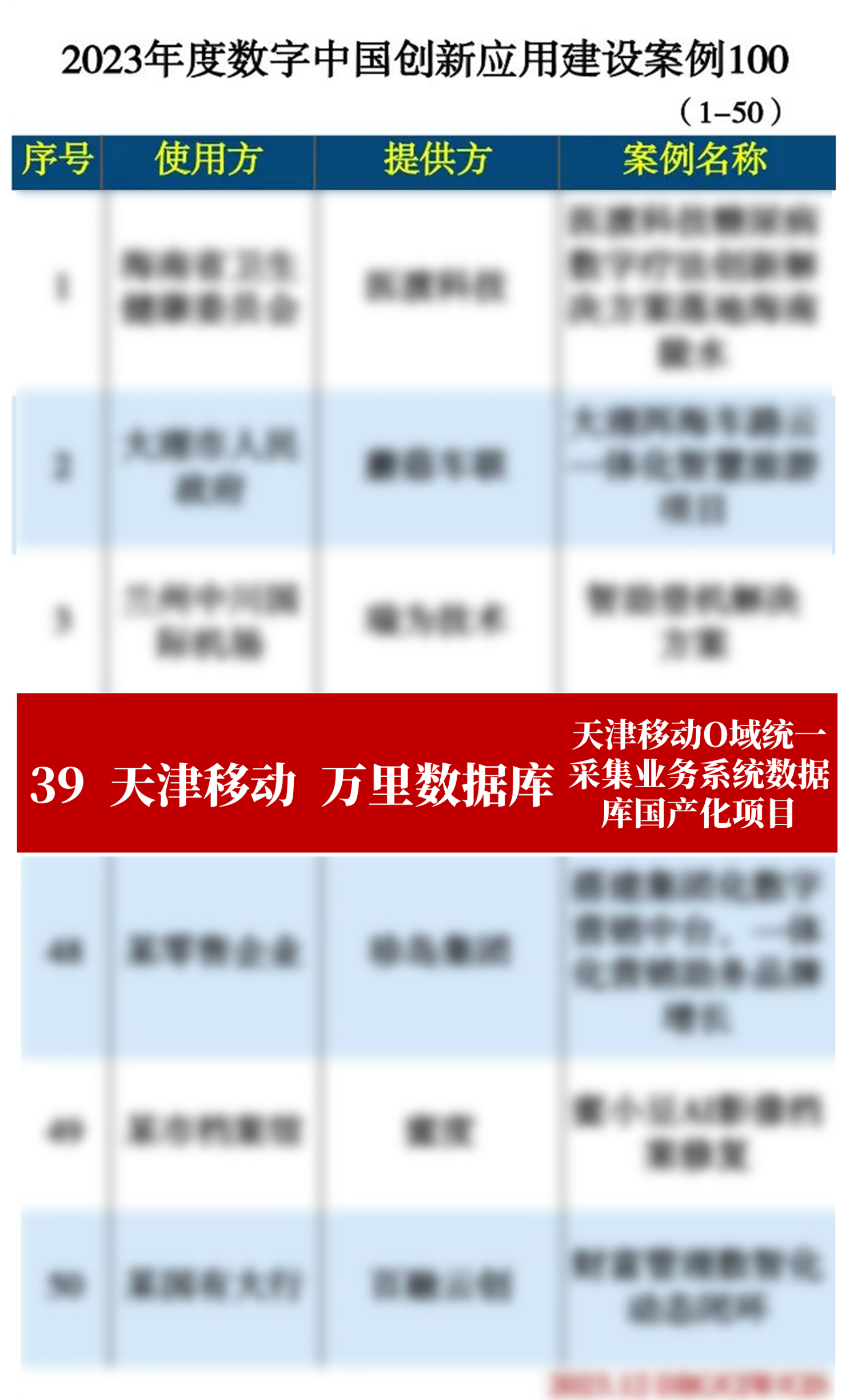 2023年度数字中国创新应用建设案例100-39名.png